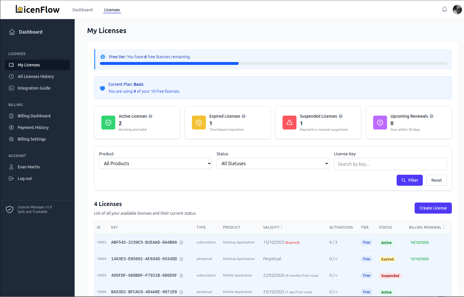 LicenFlow Dashboard - Mobile
