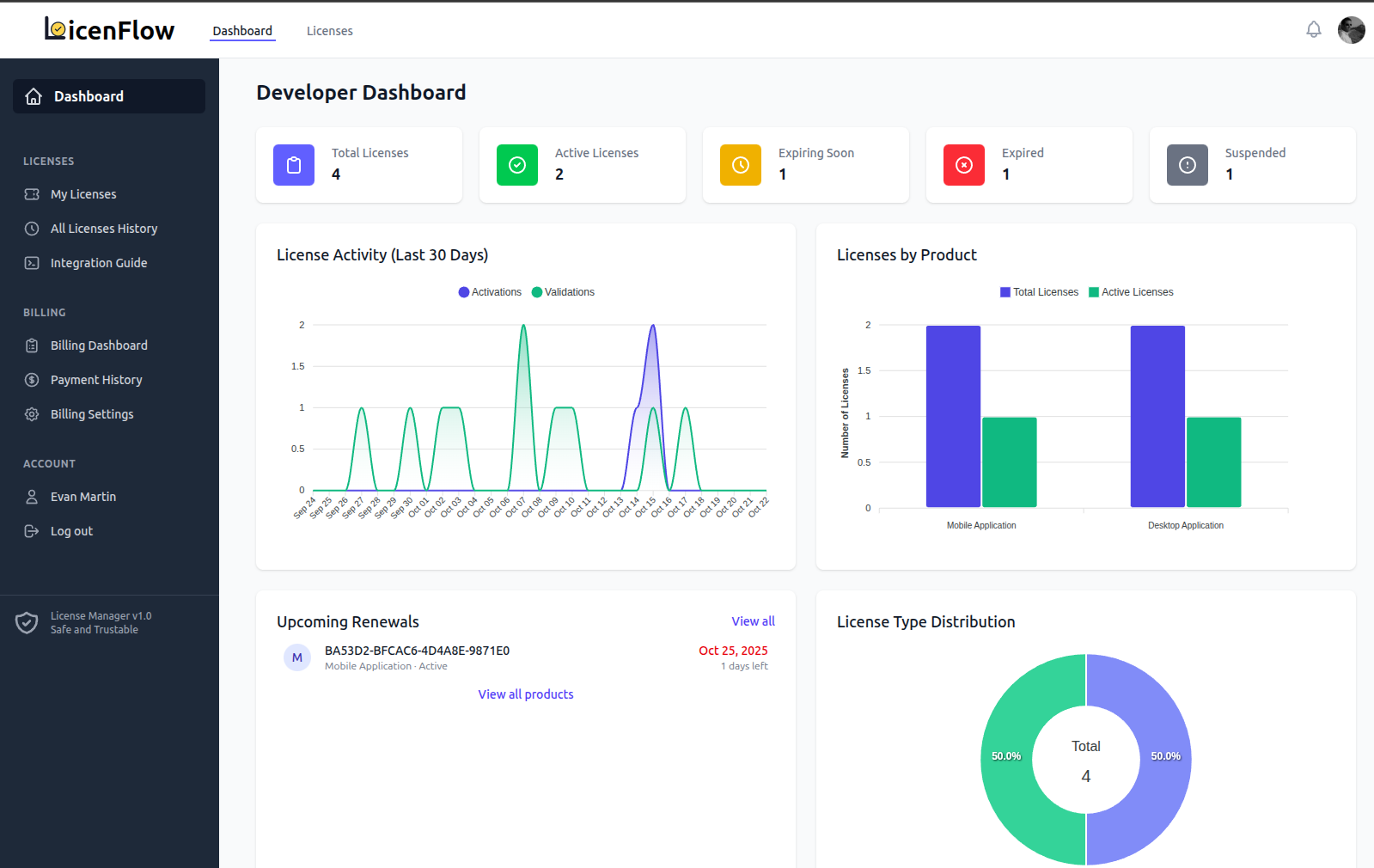LicenFlow Developer Dashboard - Mobile