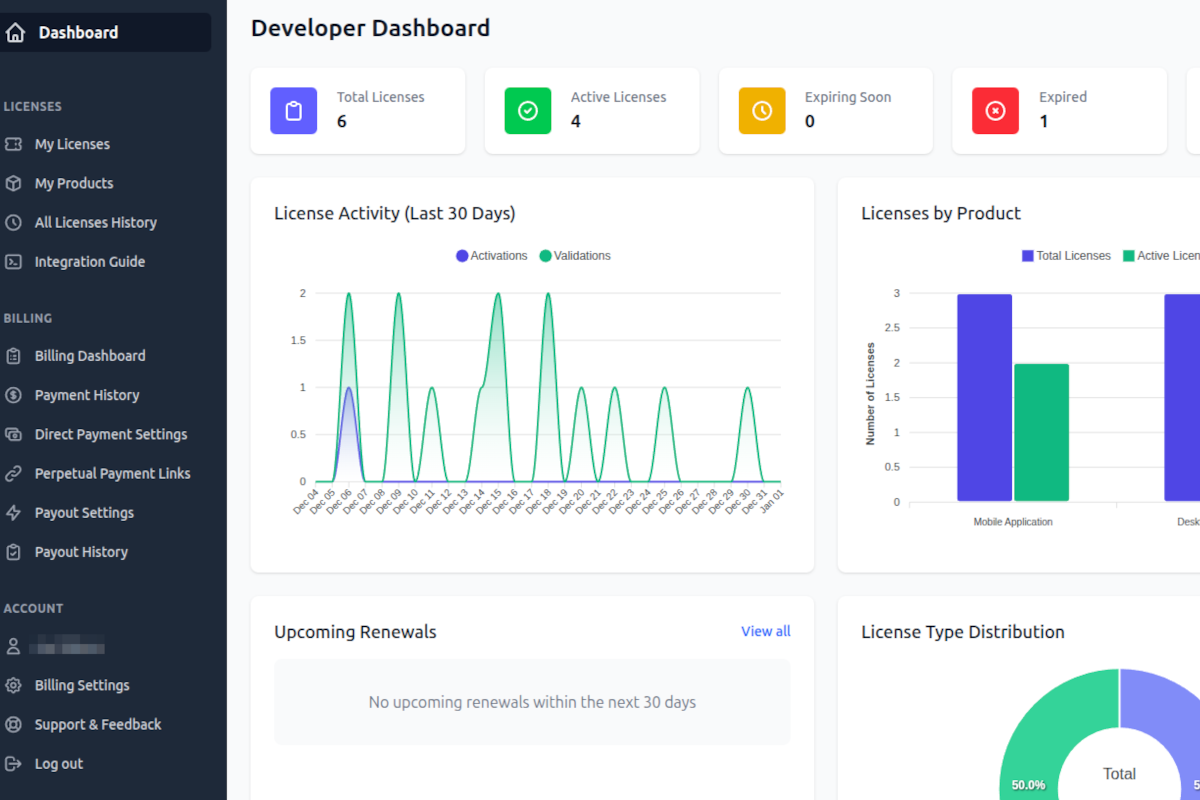 Right2Wee Application Interface